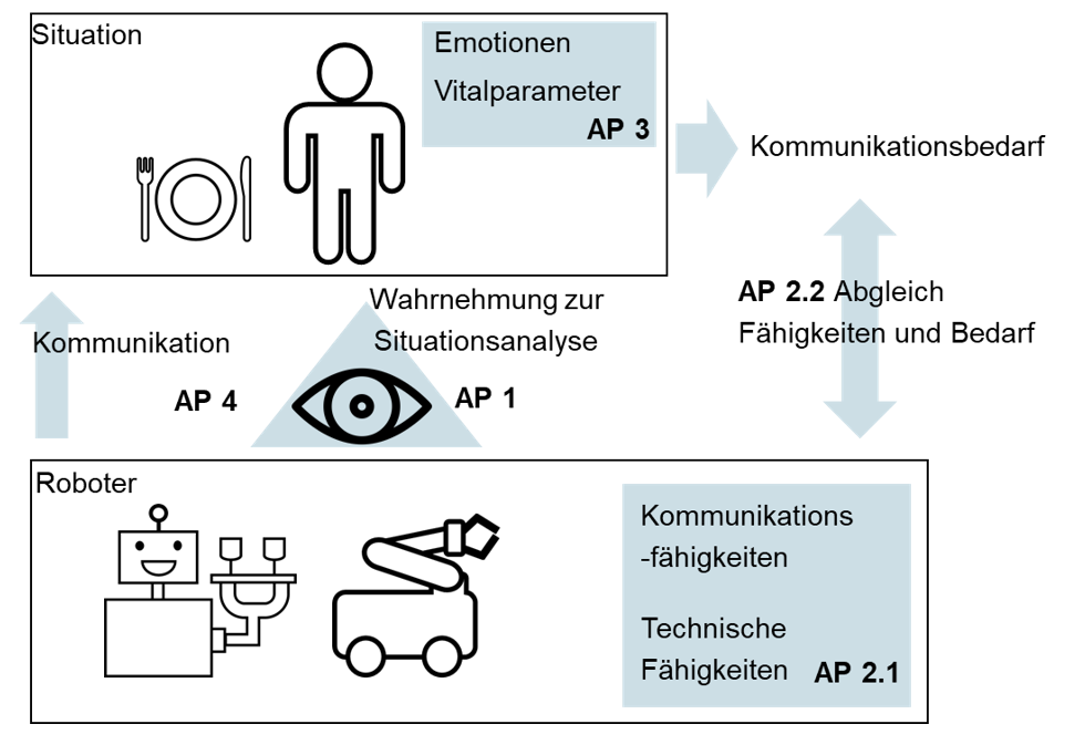 Übersicht TP 2